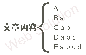 合肥網站建設之輪鏈說明