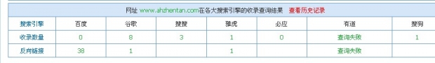 合肥網站建設，英文網站優化