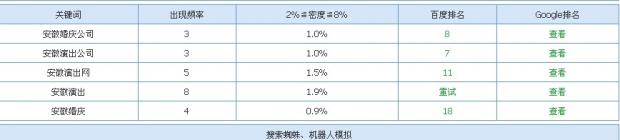 網站優化排名效果圖 網站優化排名效果圖