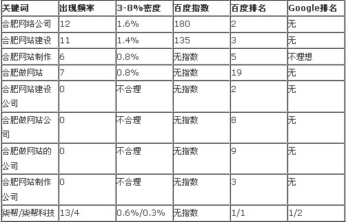 合肥網(wǎng)站建設市場分析報告圖片說明 合肥網(wǎng)站建設市場分析報告圖片說明