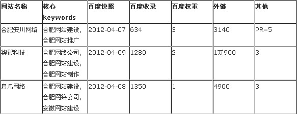 合肥網(wǎng)站建設市場分析報告圖片說明 合肥網(wǎng)站建設市場分析報告圖片說明